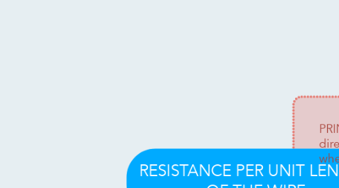 Mind Map: RESISTANCE PER UNIT LENGTH OF THE WIRE