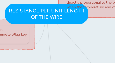 Mind Map: RESISTANCE PER UNIT LENGTH OF THE WIRE