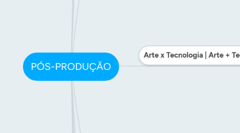 Mind Map: PÓS-PRODUÇÃO