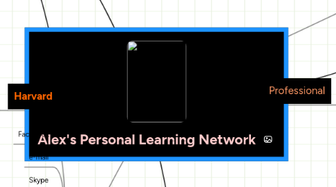 Mind Map: Alex's Personal Learning Network