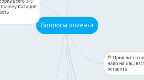 Mind Map: Вопросы клиента