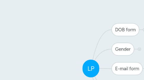 Mind Map: LP