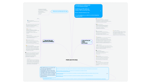 Mind Map: MERCADOTECNIA