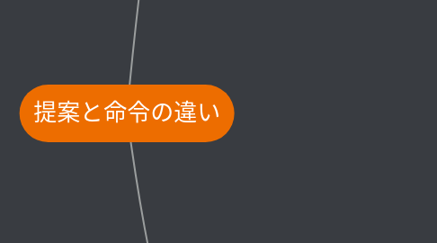 Mind Map: 提案と命令の違い