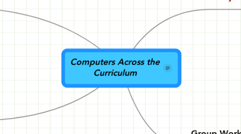 Mind Map: Computers Across the Curriculum