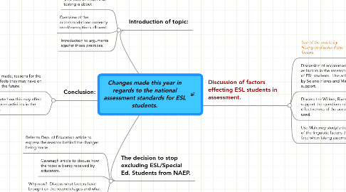 Mind Map: Changes made this year in regards to the national assessment standards for ESL students.