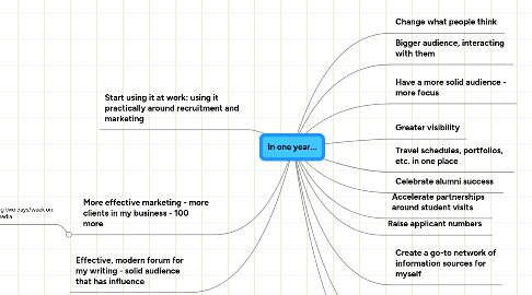 Mind Map: In one year...