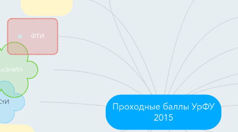 Mind Map: Проходные баллы УрФУ 2015