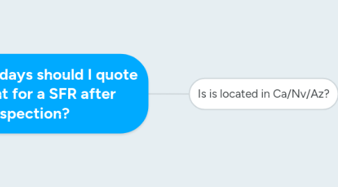 Mind Map: How many days should I quote the client for a SFR after inspection?