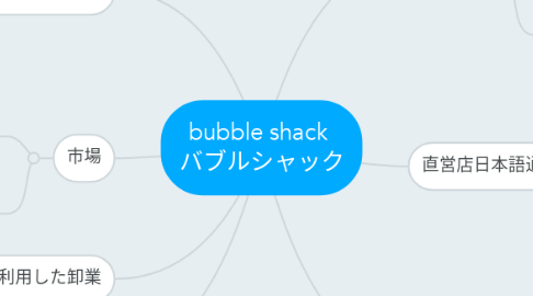 Mind Map: bubble shack  バブルシャック