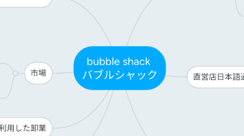 Mind Map: bubble shack バブルシャック