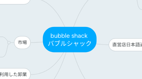 Mind Map: bubble shack  バブルシャック