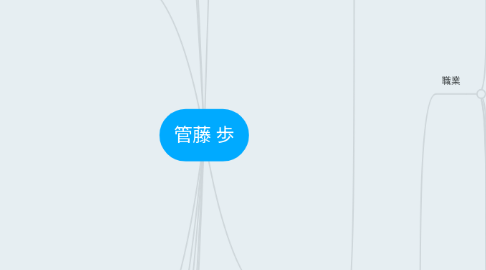 Mind Map: 管藤 歩