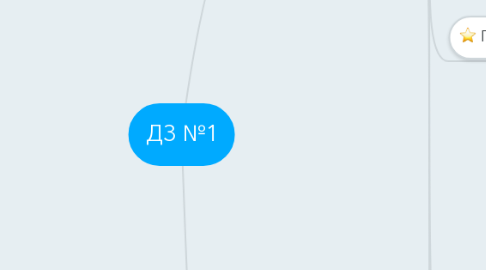 Mind Map: ДЗ №1