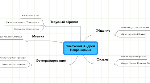 Mind Map: Увлечения Андрей Некрашевича