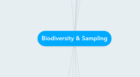 Mind Map: Biodiversity & Sampling