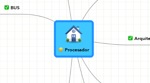 Mind Map: Procesador