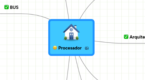 Mind Map: Procesador