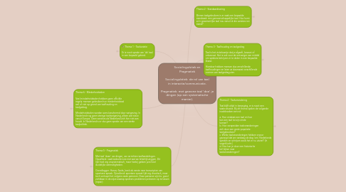 Mind Map: Sociolinguïstiek en Pragmatiek  Sociolinguïstiek: de rol van taal in interactie/communicatie.  Pragmatiek: met gewone taal 'doe' je dingen (op een systematische manier).