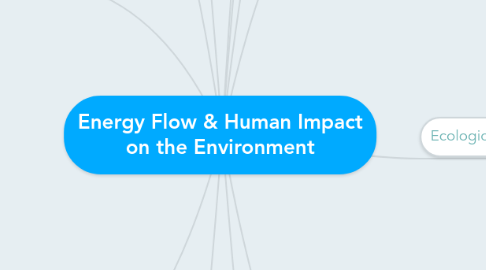 Mind Map: Energy Flow & Human Impact on the Environment