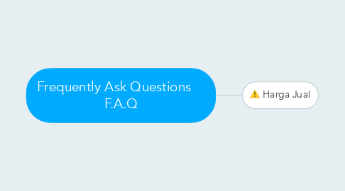 Mind Map: Frequently Ask Questions     F.A.Q
