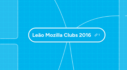 Mind Map: Leão Mozilla Clubs 2016