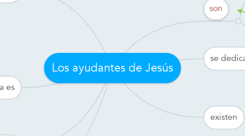 Mind Map: Los ayudantes de Jesús