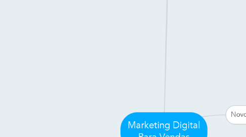 Mind Map: Marketing Digital Para Vendas