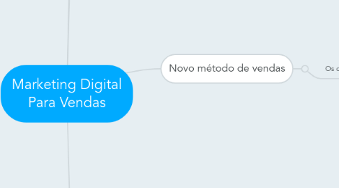 Mind Map: Marketing Digital Para Vendas