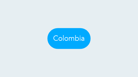 Mind Map: Colombia