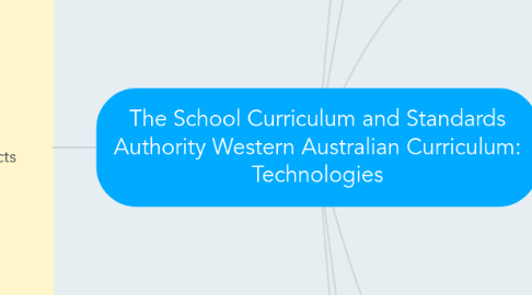 Mind Map: The School Curriculum and Standards Authority Western Australian Curriculum: Technologies