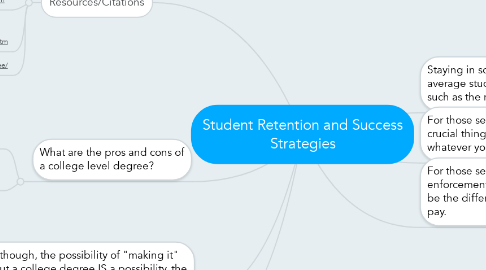 Mind Map: Student Retention and Success Strategies