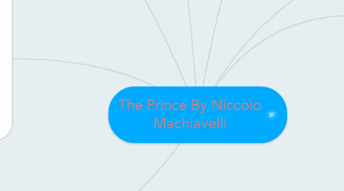 Mind Map: The Prince By Niccolo Machiavelli