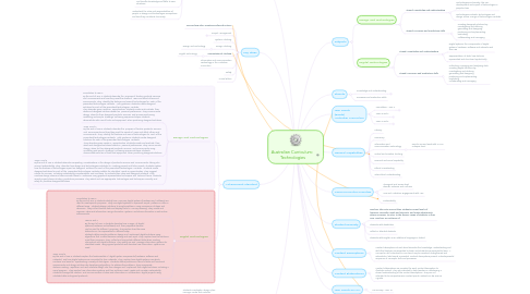 Mind Map: Australian Curriculum: Technologies