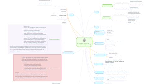 Mind Map: Australian Curriculum:  Technologies