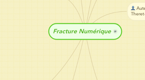 Mind Map: Fracture Numérique
