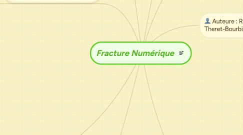 Mind Map: Fracture Numérique