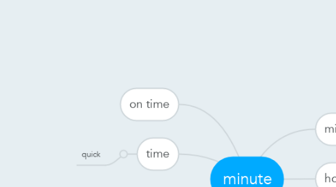 Mind Map: minute