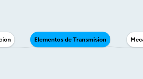 Mind Map: Elementos de Transmision