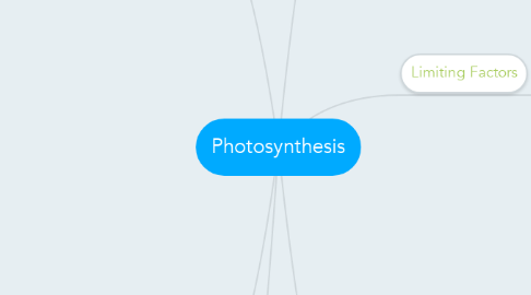 Mind Map: Photosynthesis