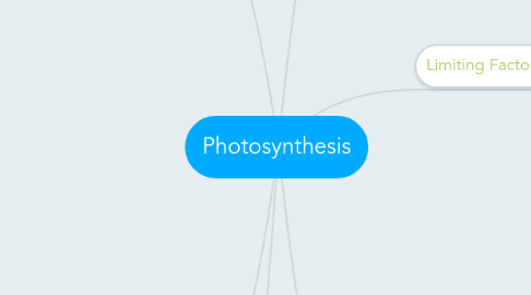 Mind Map: Photosynthesis