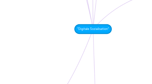 Mind Map: "Digitale Sozialisation"