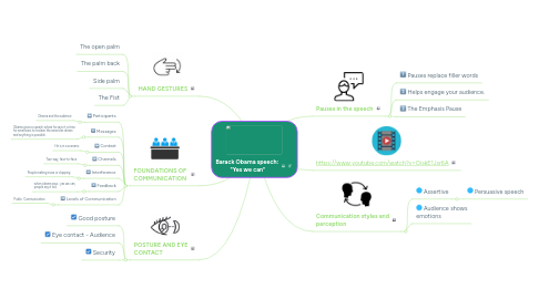 Mind Map: Barack Obama speech: "Yes we can"