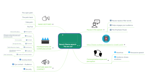 Mind Map: Barack Obama speech:  "Yes we can"