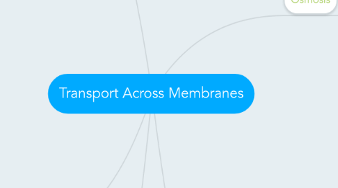 Mind Map: Transport Across Membranes