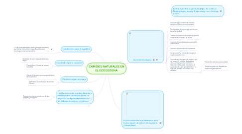 Mind Map: CAMBIOS NATURALES EN EL ECOSISTEMA