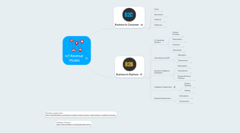 Mind Map: IoT Revenue Models