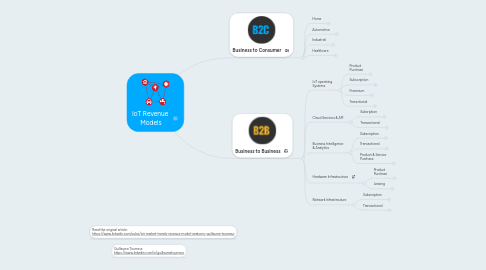 Mind Map: IoT Revenue  Models