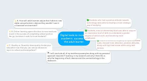 Mind Map: Digital tools to increase academic  success for the adult learner.