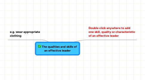 Mind Map: The qualities and skills of an effective leader